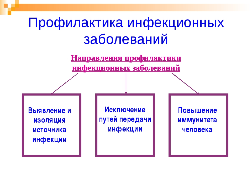 Презентация по профилактике инфекционных заболеваний